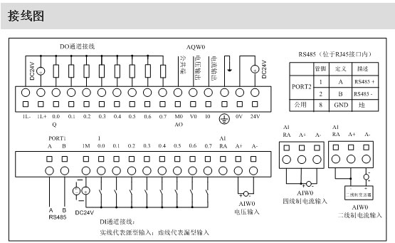 山東plc編程上位機開發(fā)